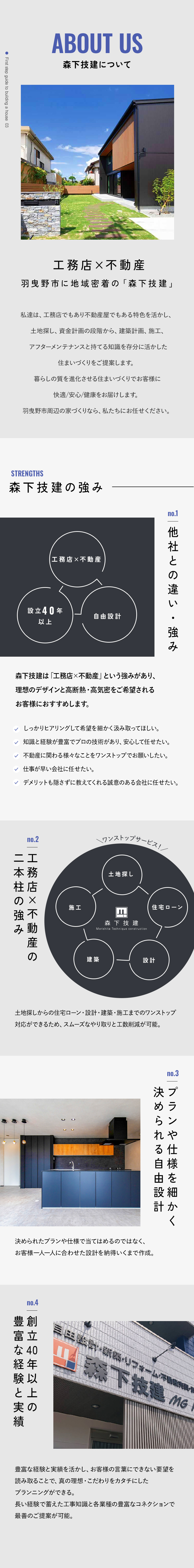 森下技建について